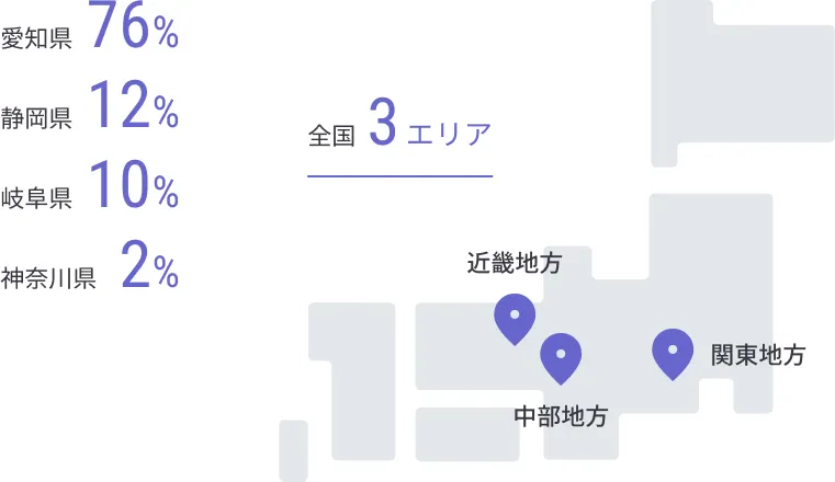 全国3エリア：愛知県8％、静岡県12％、岐阜県10％、神奈川県2％